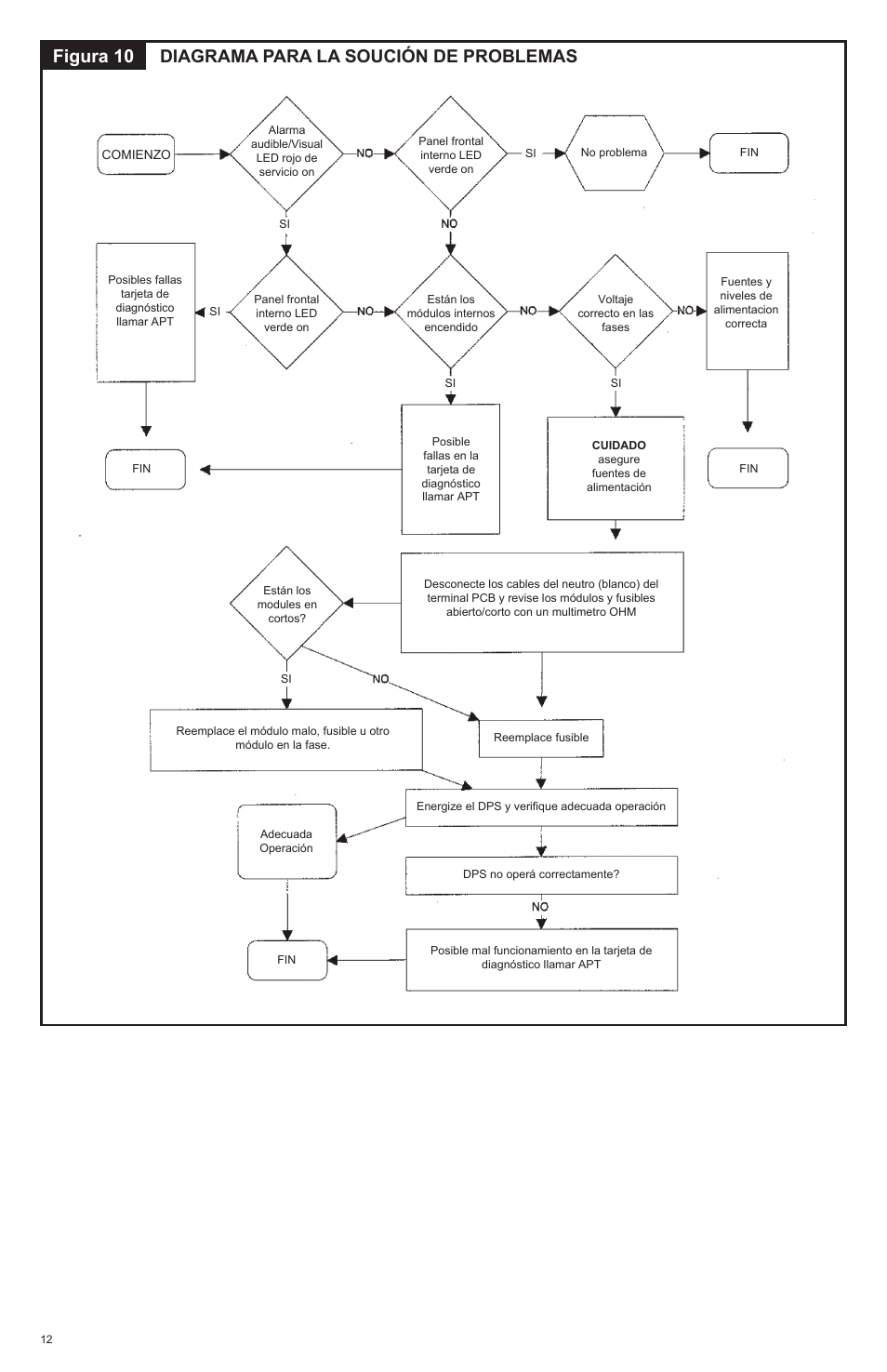 Figura 10 diagrama para la soución de problemas | Advanced Protection HPS User Manual | Page 24 / 24
