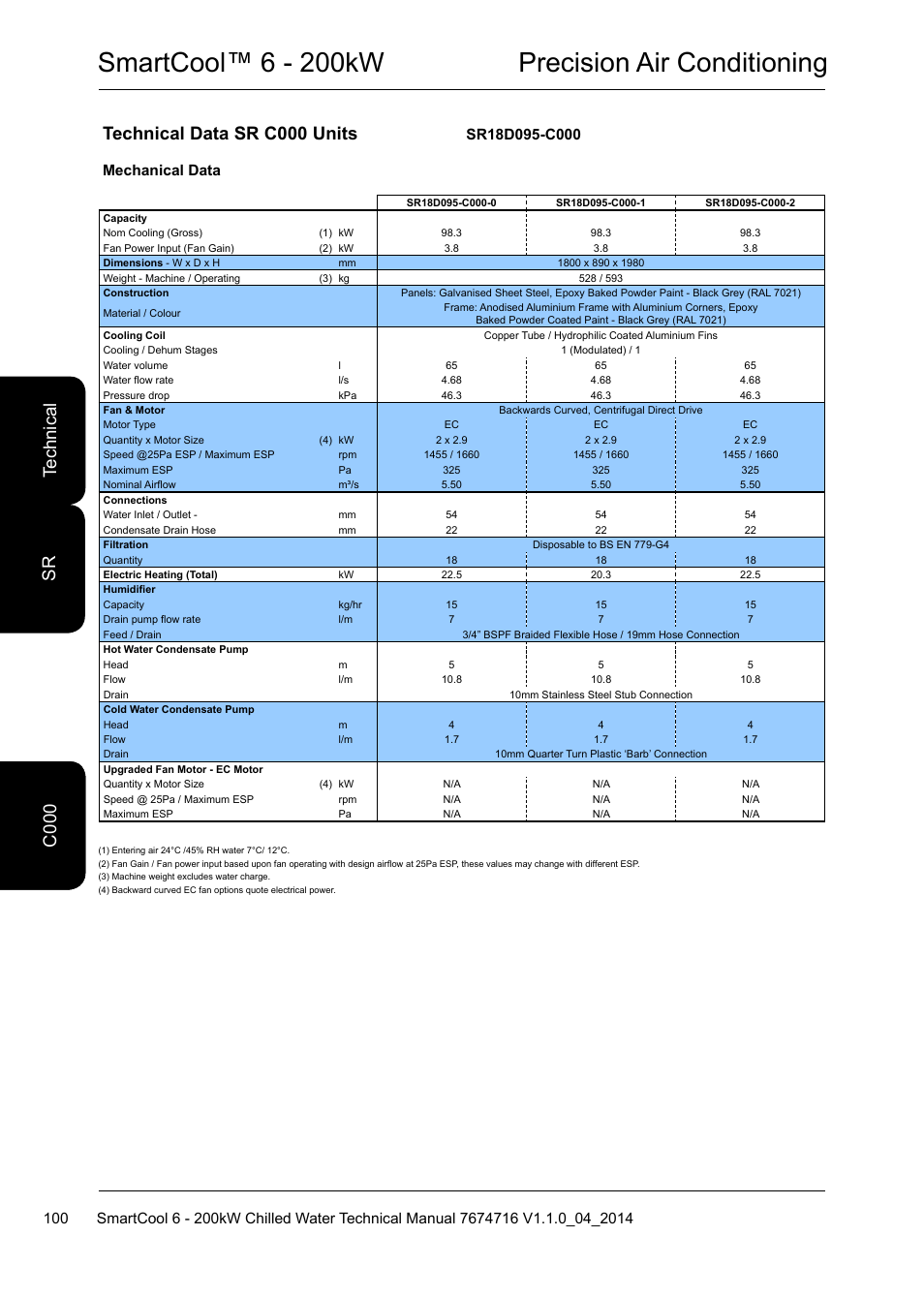 Smartcool™ 6 - 200kw precision air conditioning, Technical data sr c000 units, C0 te ch ni ca l c 000 sr | Mechanical data | Airedale SmartCool 11-233kW User Manual | Page 100 / 194