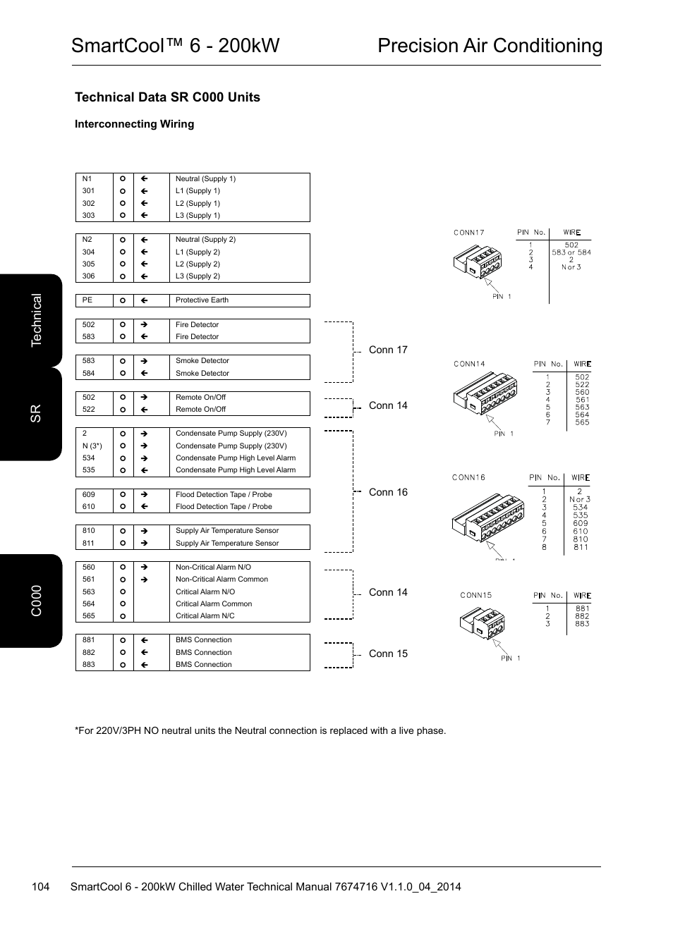 Smartcool™ 6 - 200kw precision air conditioning, Technical data sr c000 units, C0 te ch ni ca l c 000 sr | Interconnecting wiring | Airedale SmartCool 11-233kW User Manual | Page 104 / 194