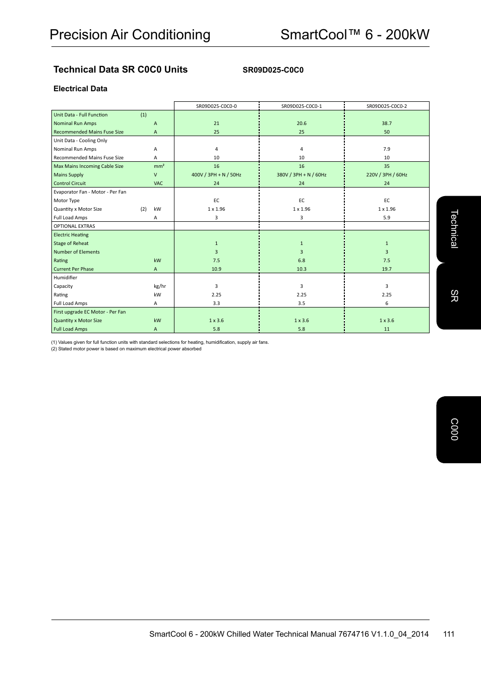 Precision air conditioning smartcool™ 6 - 200kw, Technical data sr c0c0 units, Electrical data | Airedale SmartCool 11-233kW User Manual | Page 111 / 194