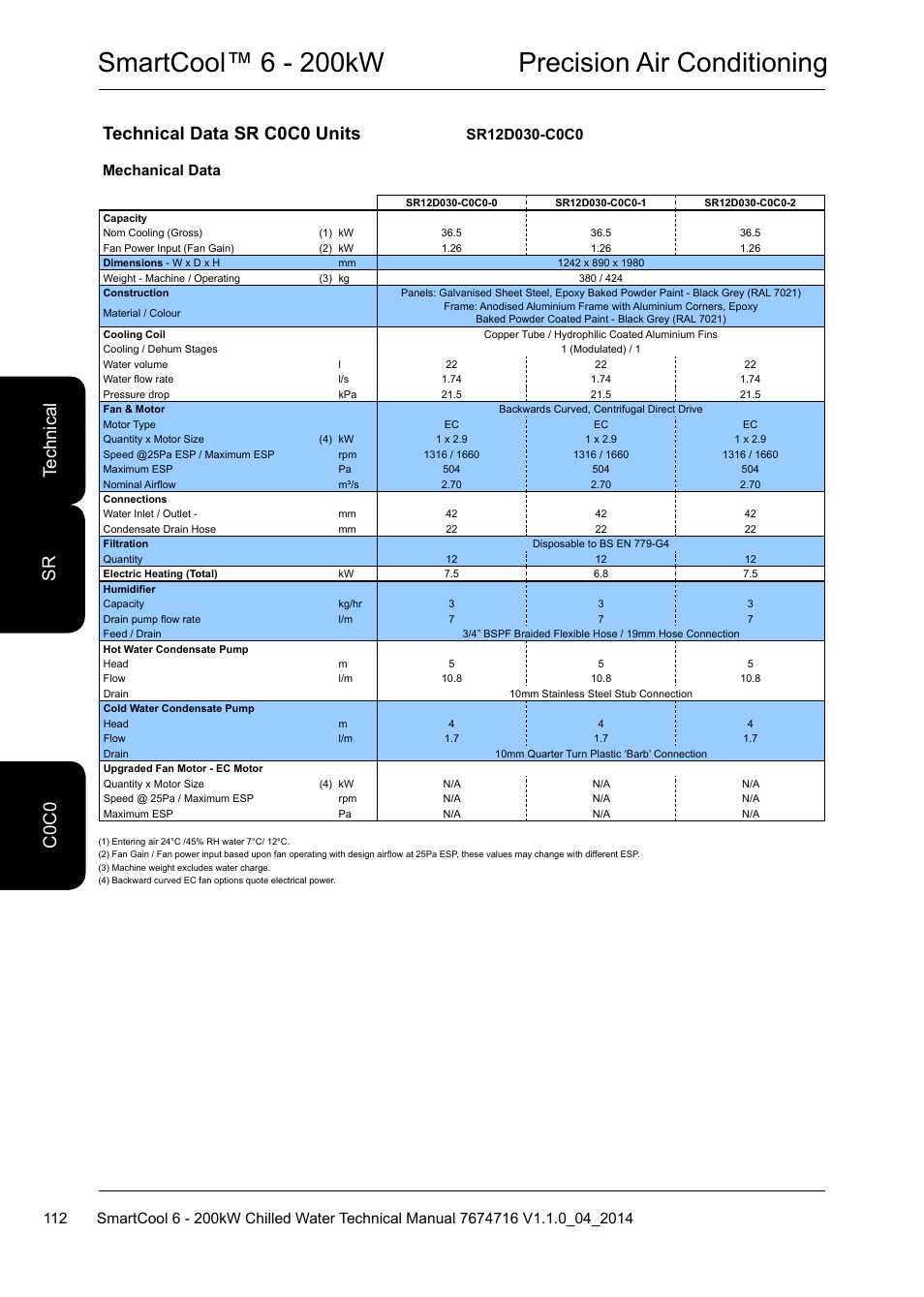 Smartcool™ 6 - 200kw precision air conditioning, Technical data sr c0c0 units, C0 te ch ni ca l c0 c0 sr | Mechanical data | Airedale SmartCool 11-233kW User Manual | Page 112 / 194