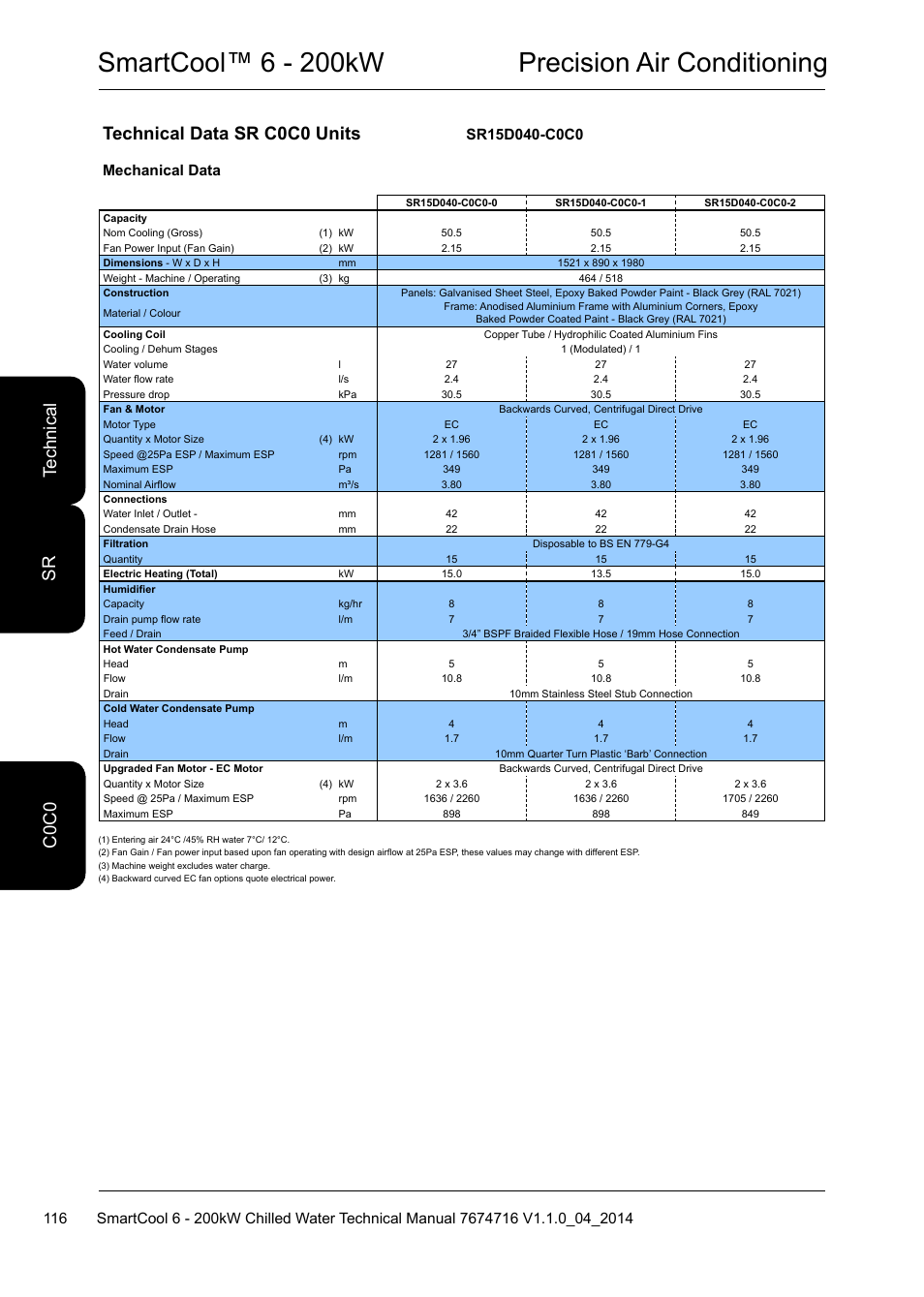 Smartcool™ 6 - 200kw precision air conditioning, Technical data sr c0c0 units, C0 te ch ni ca l c0 c0 sr | Mechanical data | Airedale SmartCool 11-233kW User Manual | Page 116 / 194