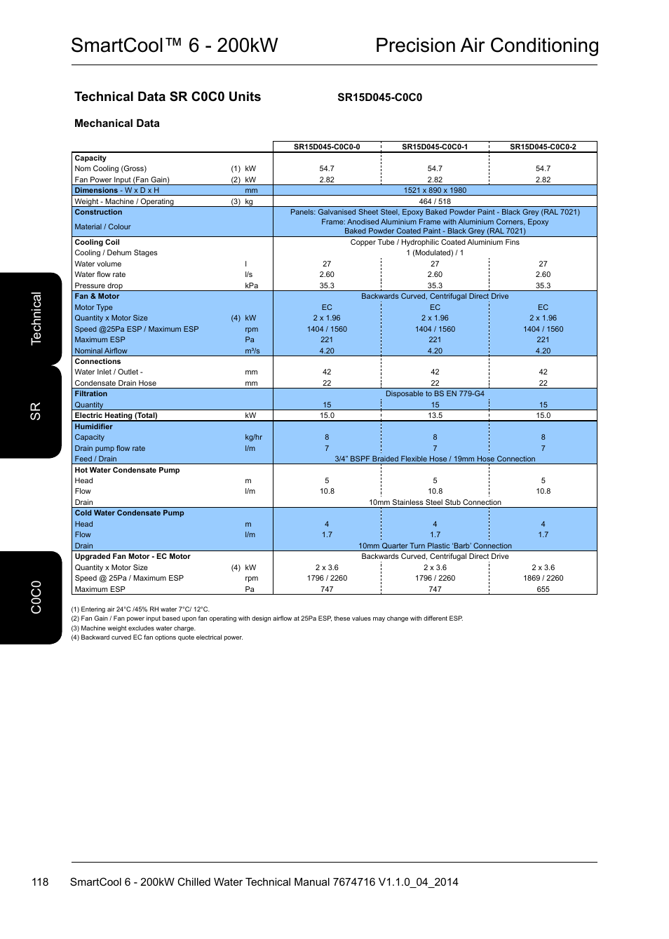 Smartcool™ 6 - 200kw precision air conditioning, Technical data sr c0c0 units, C0 te ch ni ca l c0 c0 sr | Mechanical data | Airedale SmartCool 11-233kW User Manual | Page 118 / 194