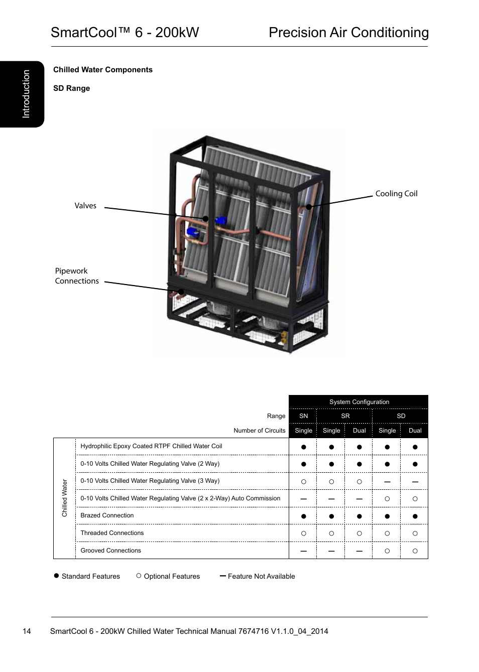 Smartcool™ 6 - 200kw precision air conditioning | Airedale SmartCool 11-233kW User Manual | Page 14 / 194