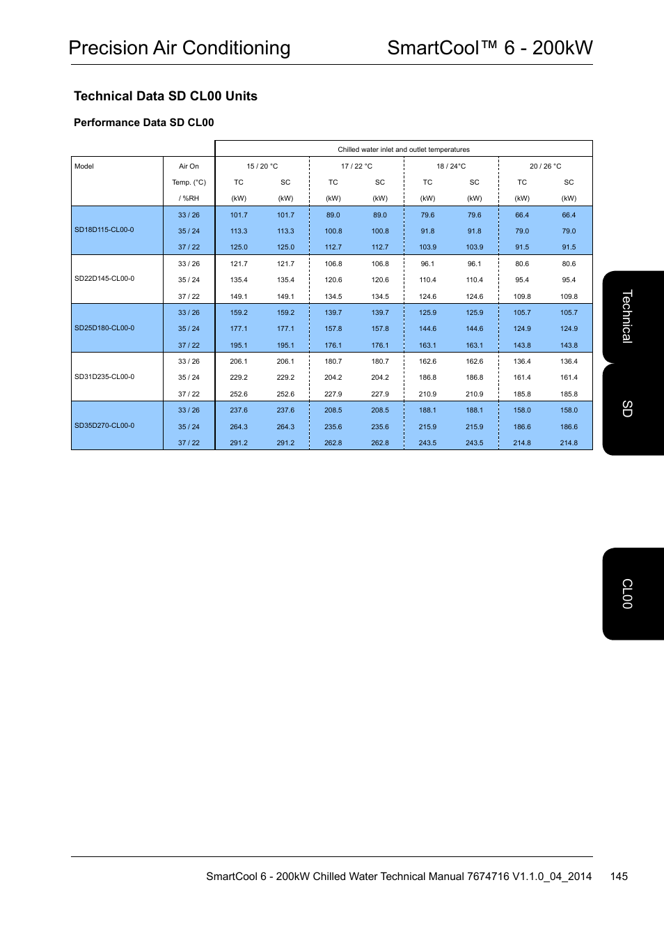 Precision air conditioning smartcool™ 6 - 200kw, Technical data sd cl00 units, Te ch nic al sd c l0 0 | Performance data sd cl00 | Airedale SmartCool 11-233kW User Manual | Page 145 / 194