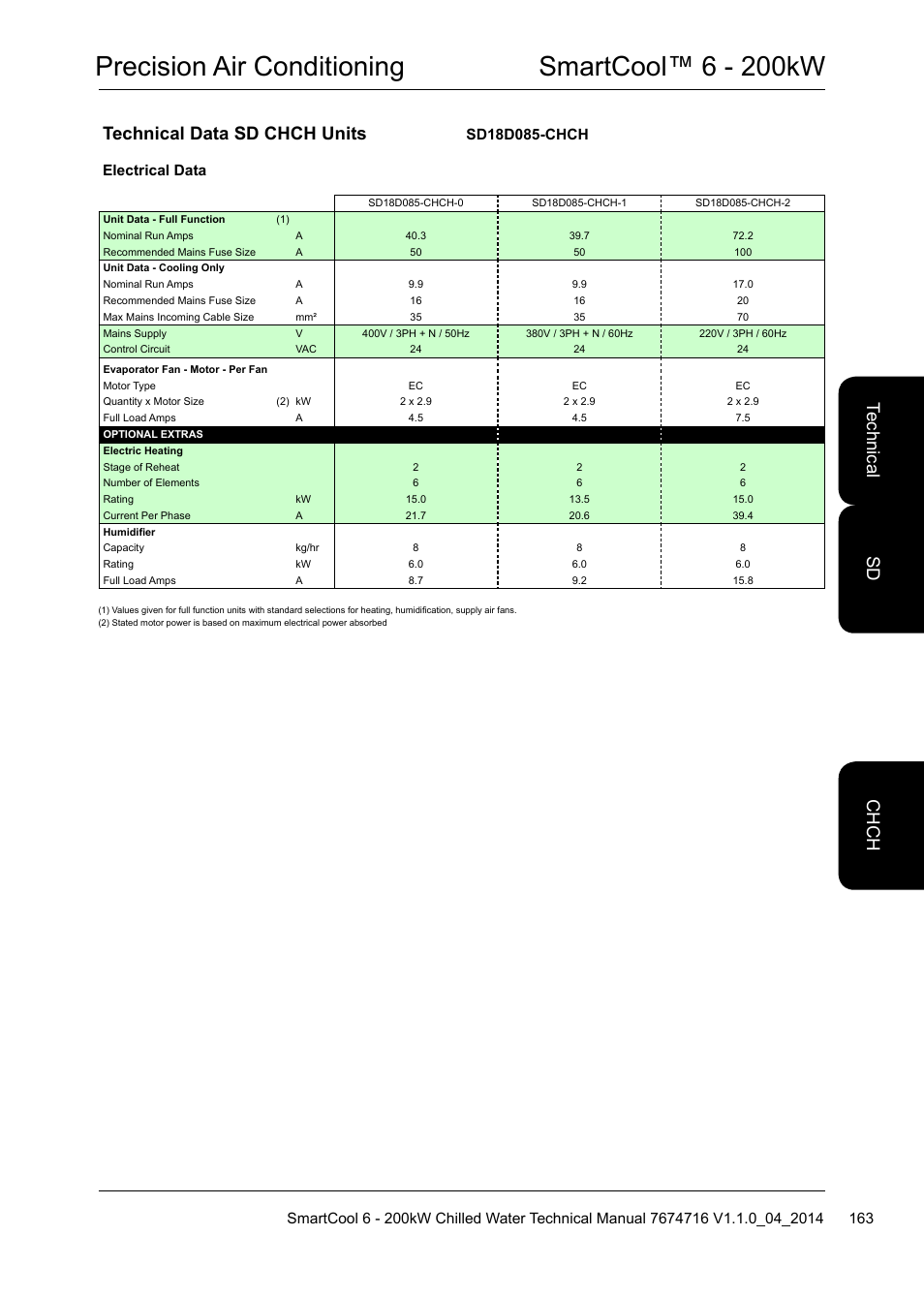 Precision air conditioning smartcool™ 6 - 200kw, Technical data sd chch units, Te ch nic al ch ch sd | Airedale SmartCool 11-233kW User Manual | Page 163 / 194
