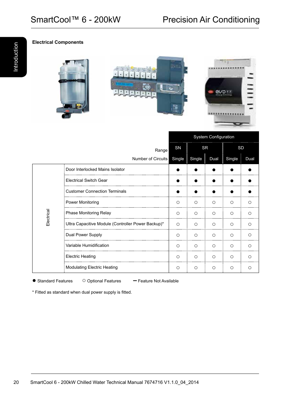 Smartcool™ 6 - 200kw precision air conditioning | Airedale SmartCool 11-233kW User Manual | Page 20 / 194