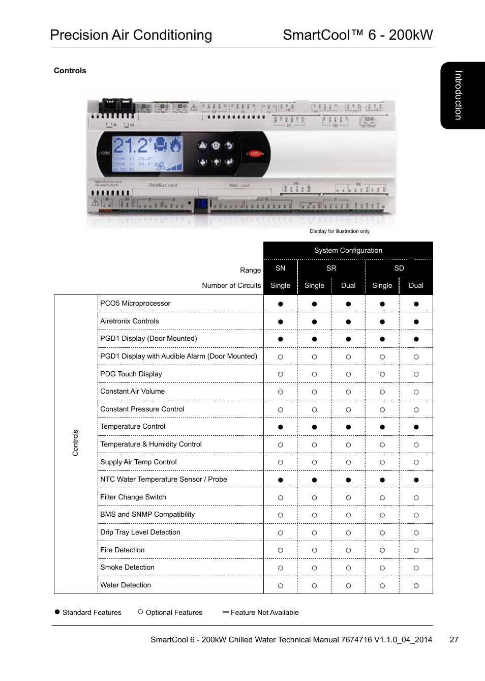 Precision air conditioning smartcool™ 6 - 200kw | Airedale SmartCool 11-233kW User Manual | Page 27 / 194