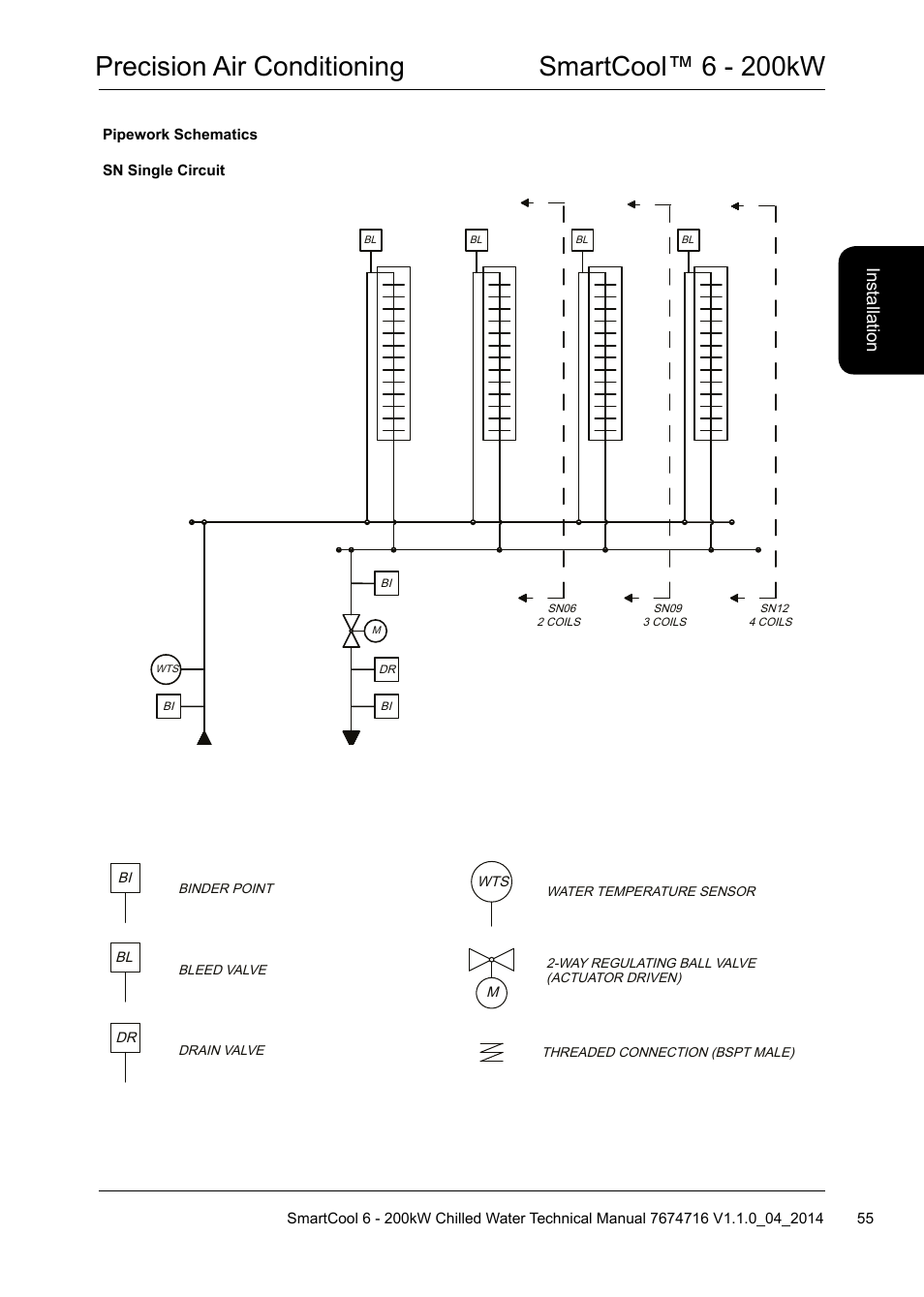 Precision air conditioning smartcool™ 6 - 200kw, Ins ta lla tio n | Airedale SmartCool 11-233kW User Manual | Page 55 / 194
