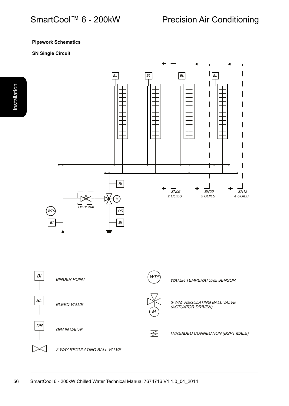 Smartcool™ 6 - 200kw precision air conditioning, Ins ta lla tio n | Airedale SmartCool 11-233kW User Manual | Page 56 / 194