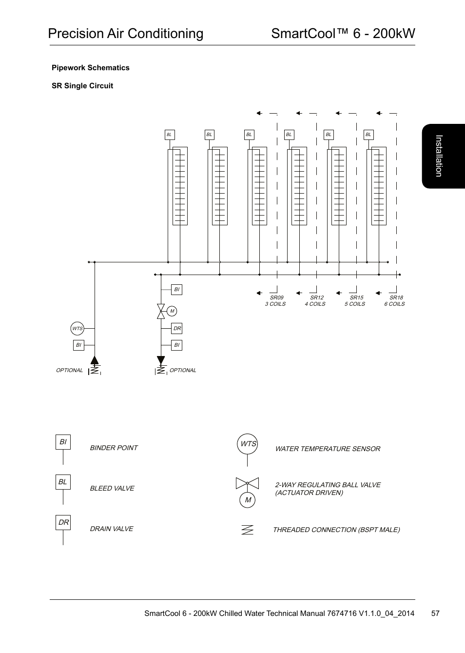 Precision air conditioning smartcool™ 6 - 200kw, Ins ta lla tio n | Airedale SmartCool 11-233kW User Manual | Page 57 / 194