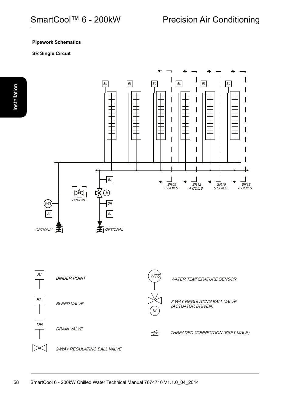 Smartcool™ 6 - 200kw precision air conditioning, Ins ta lla tio n | Airedale SmartCool 11-233kW User Manual | Page 58 / 194