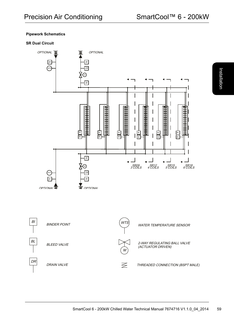 Precision air conditioning smartcool™ 6 - 200kw, Ins ta lla tio n | Airedale SmartCool 11-233kW User Manual | Page 59 / 194