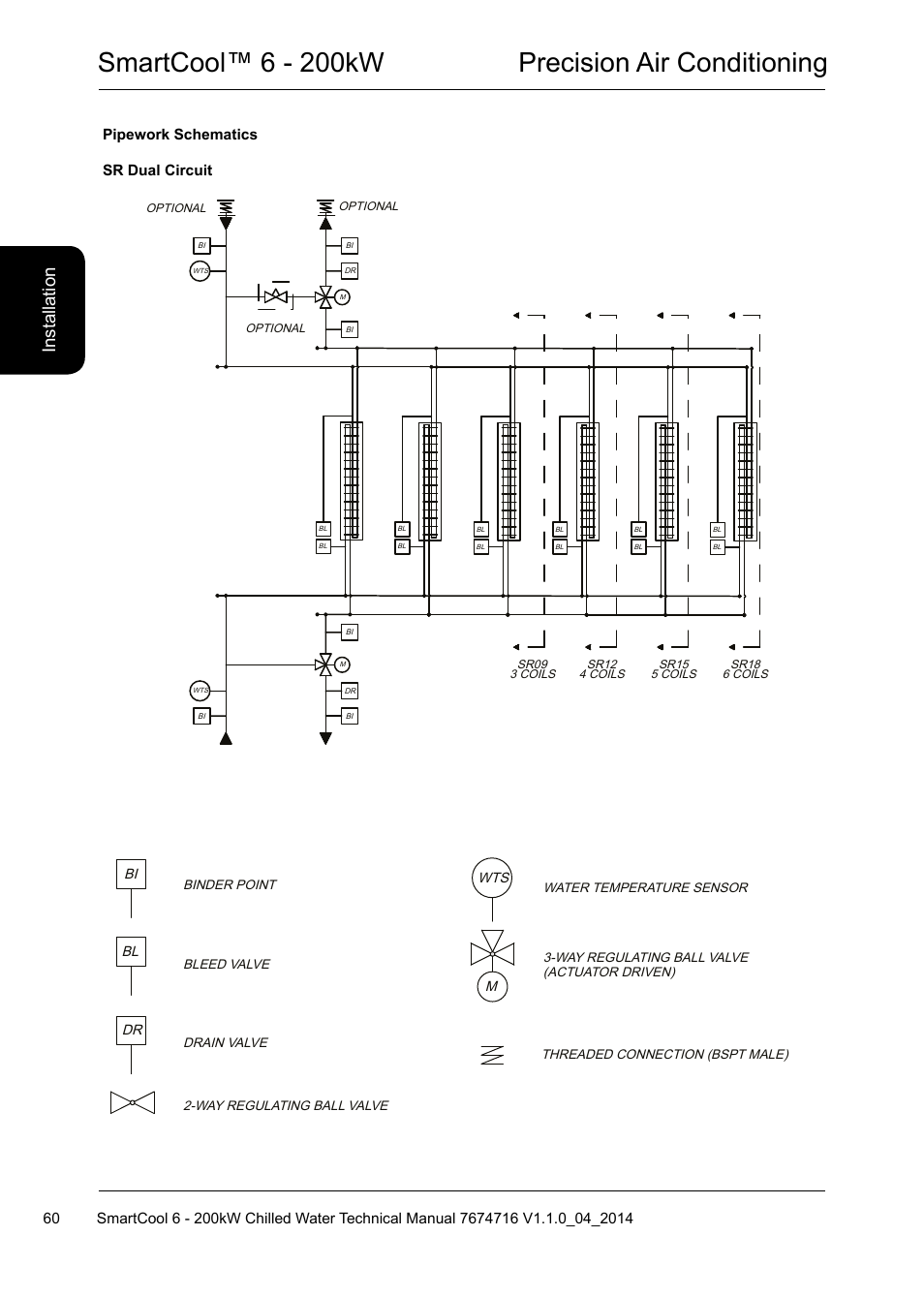 Smartcool™ 6 - 200kw precision air conditioning, Ins ta lla tio n | Airedale SmartCool 11-233kW User Manual | Page 60 / 194