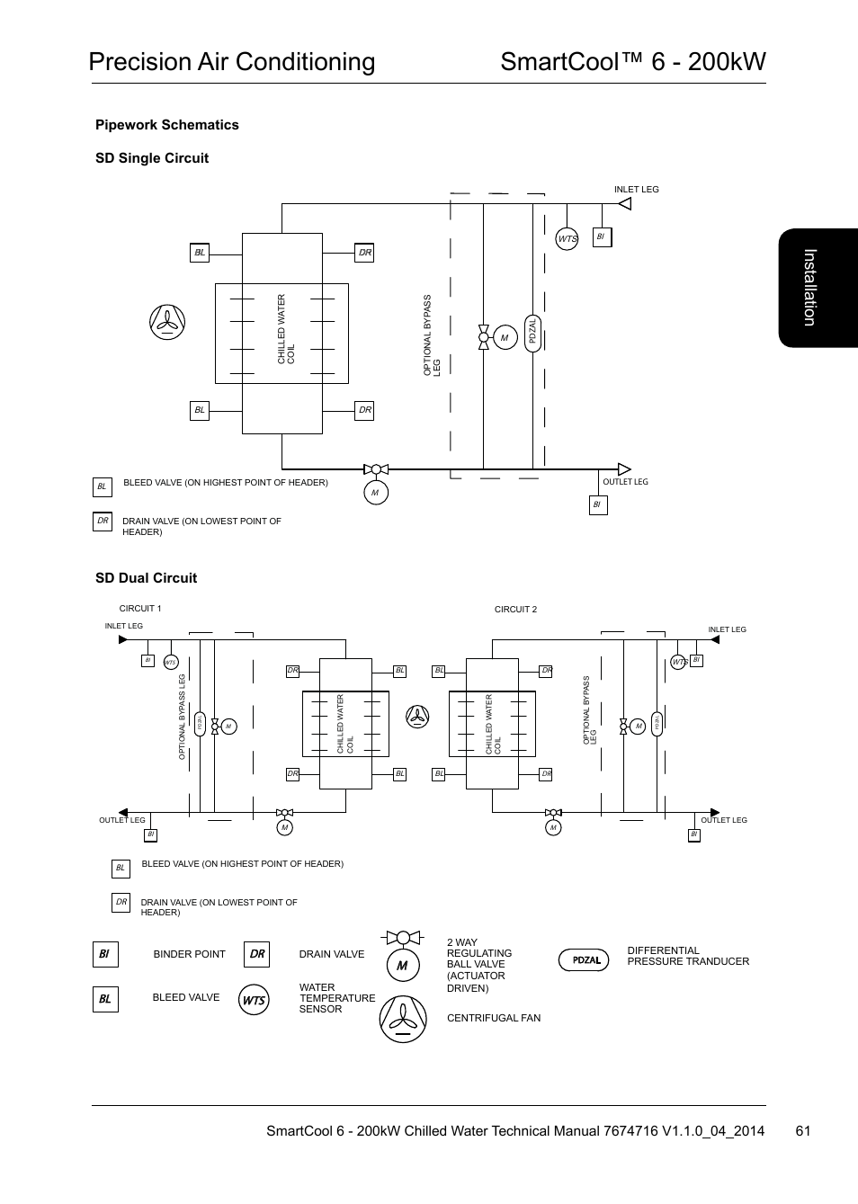 Precision air conditioning smartcool™ 6 - 200kw, Ins ta lla tio n, Pipework schematics sd single circuit | Sd dual circuit | Airedale SmartCool 11-233kW User Manual | Page 61 / 194