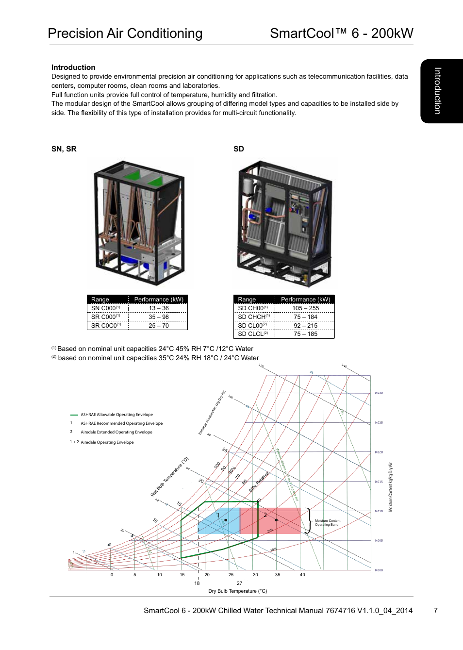 Precision air conditioning smartcool™ 6 - 200kw, Introduction, Sn, sr sd | Airedale SmartCool 11-233kW User Manual | Page 7 / 194