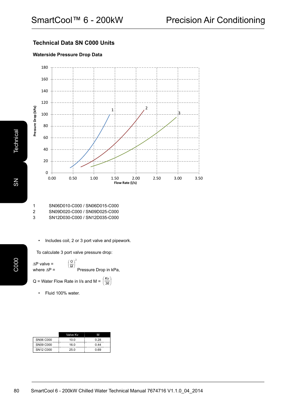 Smartcool™ 6 - 200kw precision air conditioning, Technical data sn c000 units, C0 te ch ni ca l c 000 sn | Airedale SmartCool 11-233kW User Manual | Page 80 / 194