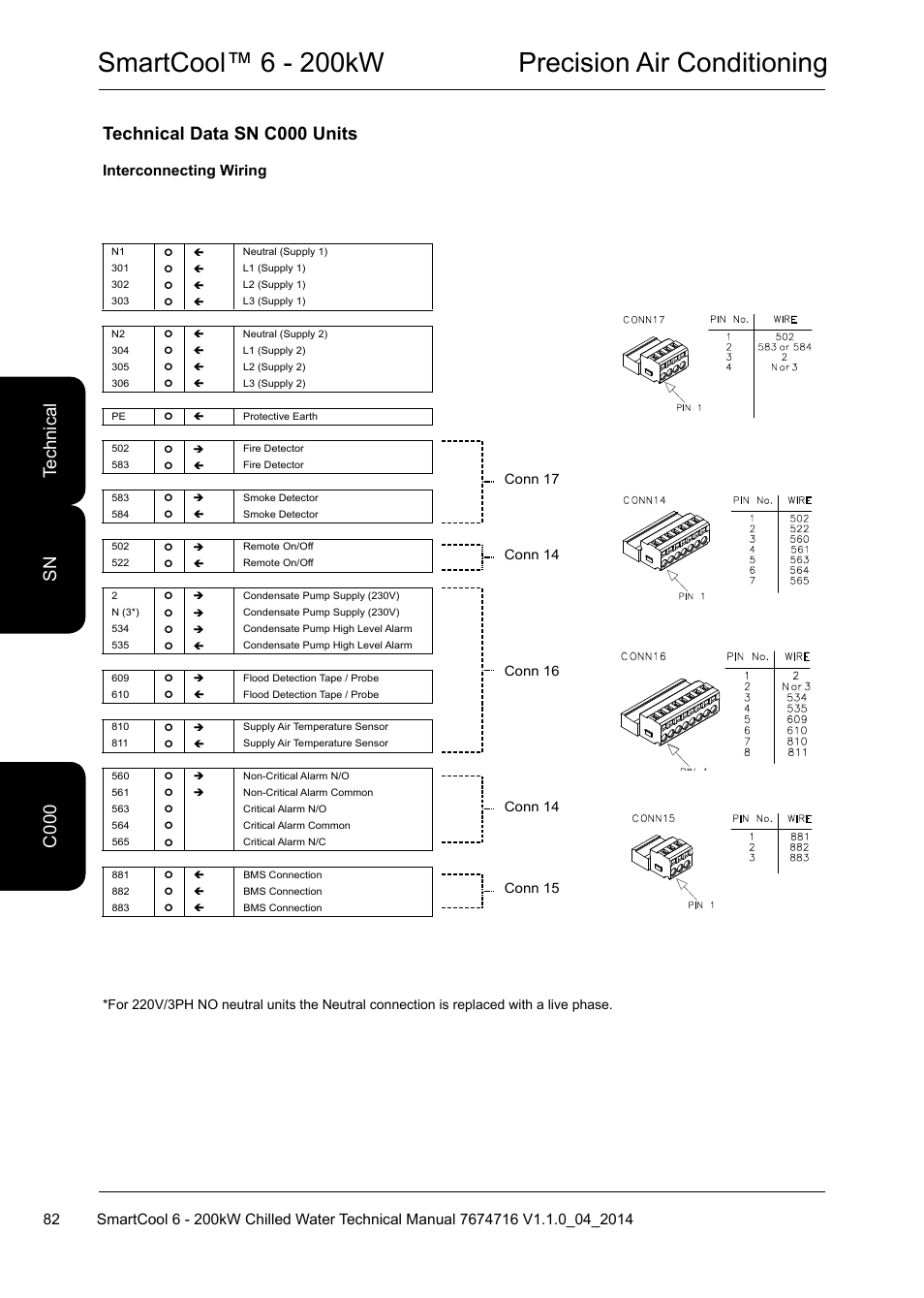 Smartcool™ 6 - 200kw precision air conditioning, Technical data sn c000 units, C0 te ch ni ca l c 000 sn | Interconnecting wiring | Airedale SmartCool 11-233kW User Manual | Page 82 / 194