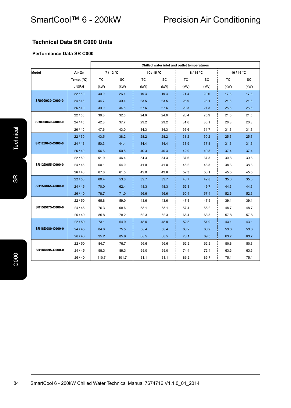 Smartcool™ 6 - 200kw precision air conditioning, Technical data sr c000 units, C0 te ch ni ca l c 000 sr | Performance data sr c000 | Airedale SmartCool 11-233kW User Manual | Page 84 / 194