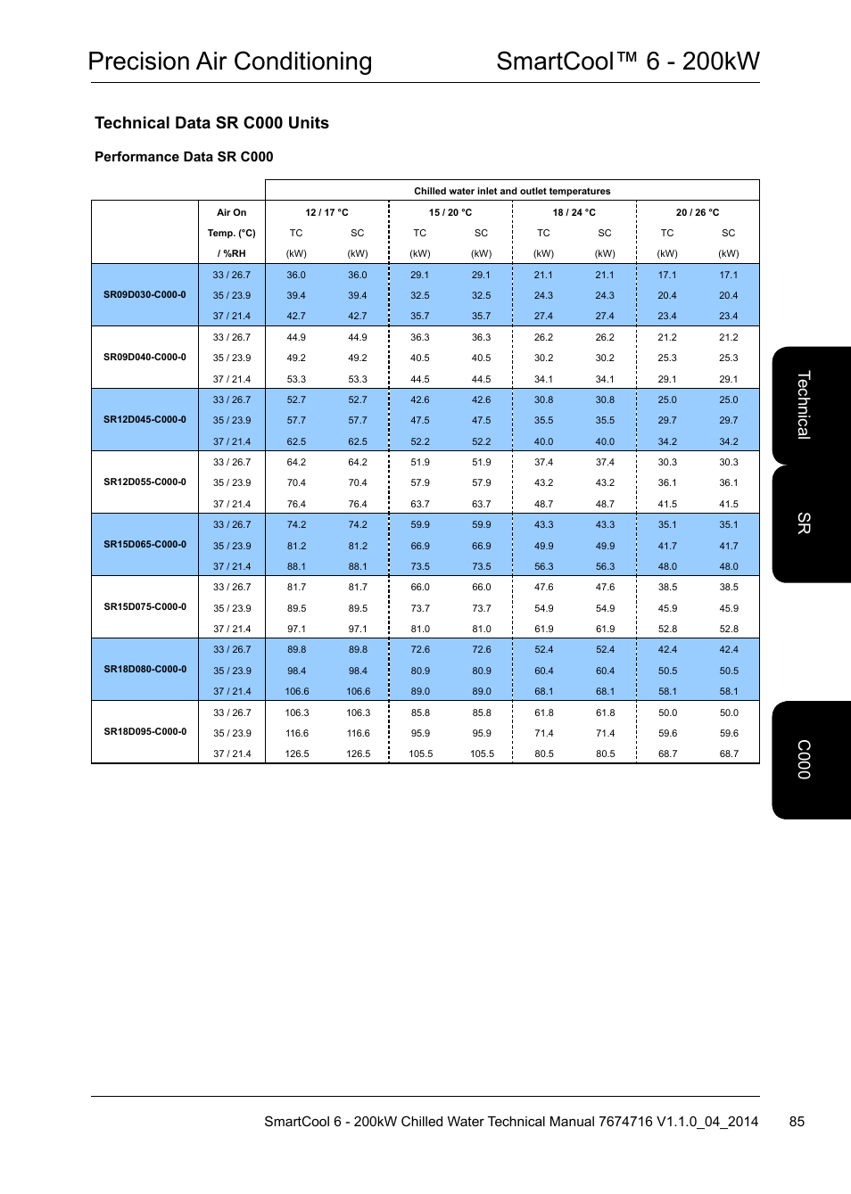 Precision air conditioning smartcool™ 6 - 200kw, Technical data sr c000 units, Performance data sr c000 | Airedale SmartCool 11-233kW User Manual | Page 85 / 194