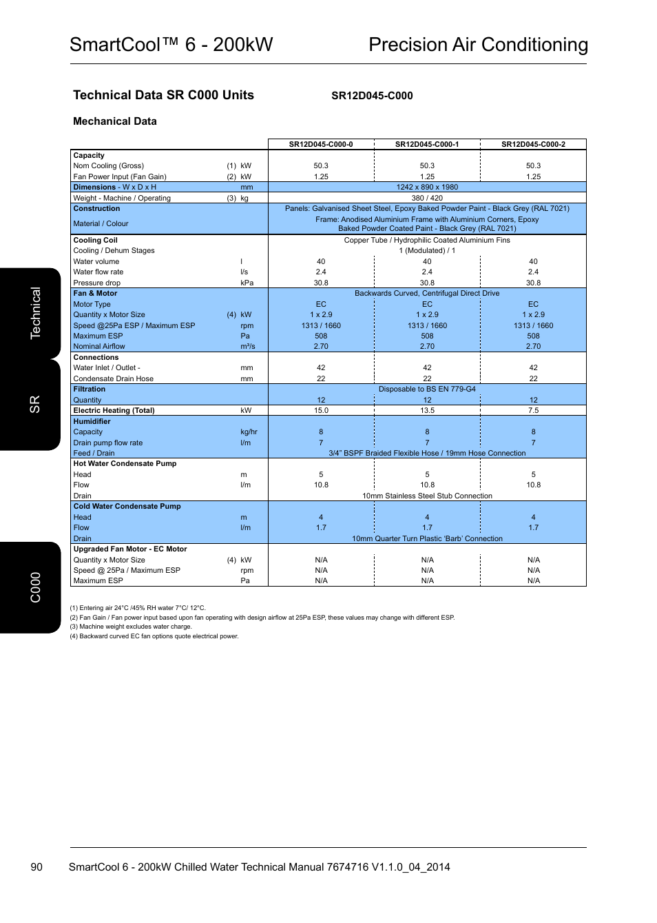 Smartcool™ 6 - 200kw precision air conditioning, Technical data sr c000 units, C0 te ch ni ca l c 000 sr | Mechanical data | Airedale SmartCool 11-233kW User Manual | Page 90 / 194