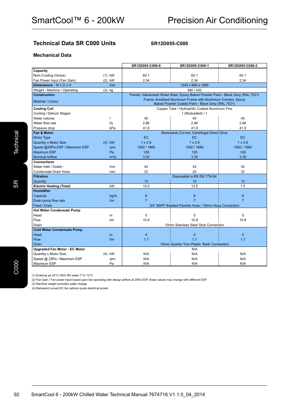 Smartcool™ 6 - 200kw precision air conditioning, Technical data sr c000 units, C0 te ch ni ca l c 000 sr | Mechanical data | Airedale SmartCool 11-233kW User Manual | Page 92 / 194