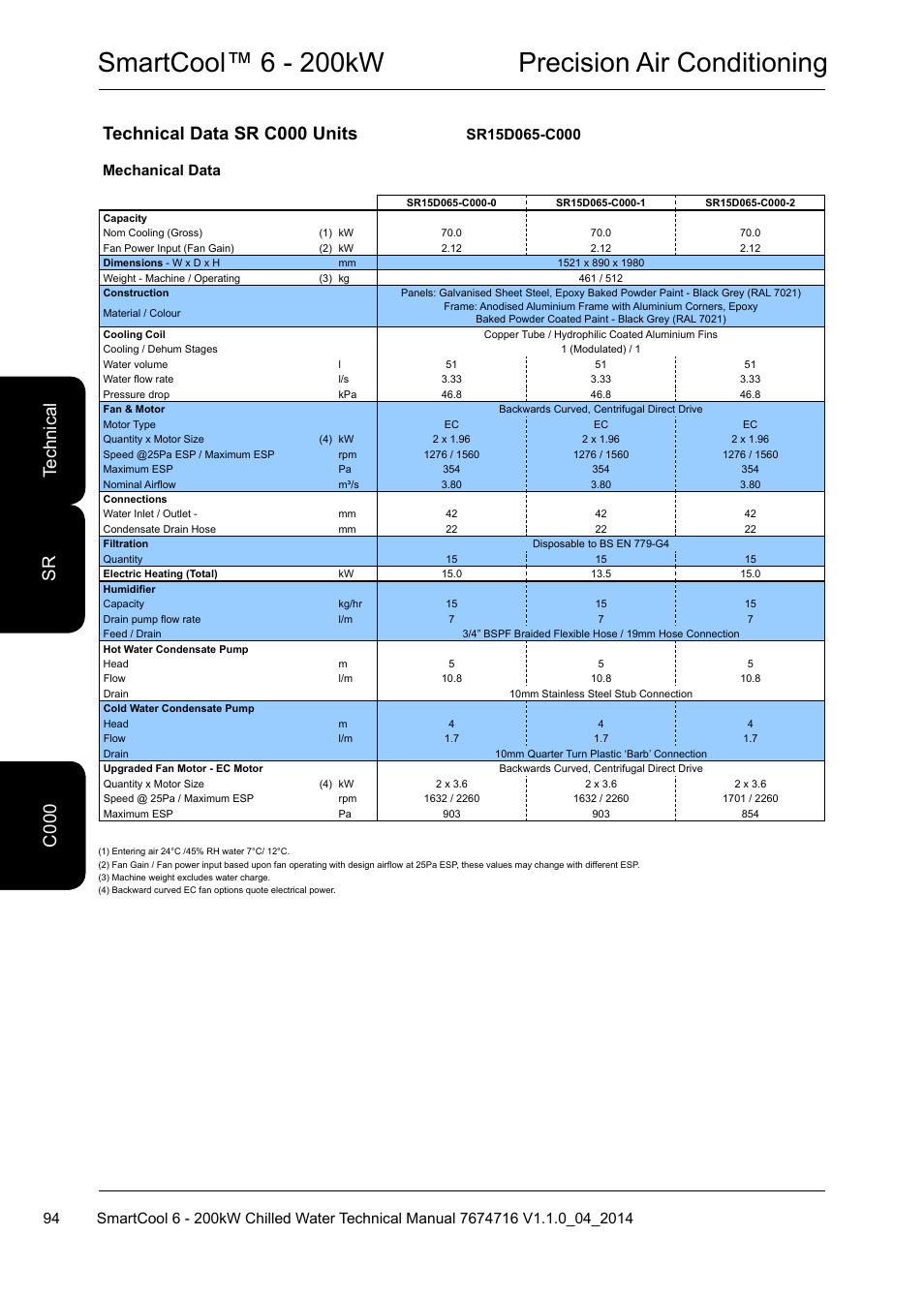 Smartcool™ 6 - 200kw precision air conditioning, Technical data sr c000 units, C0 te ch ni ca l c 000 sr | Mechanical data | Airedale SmartCool 11-233kW User Manual | Page 94 / 194