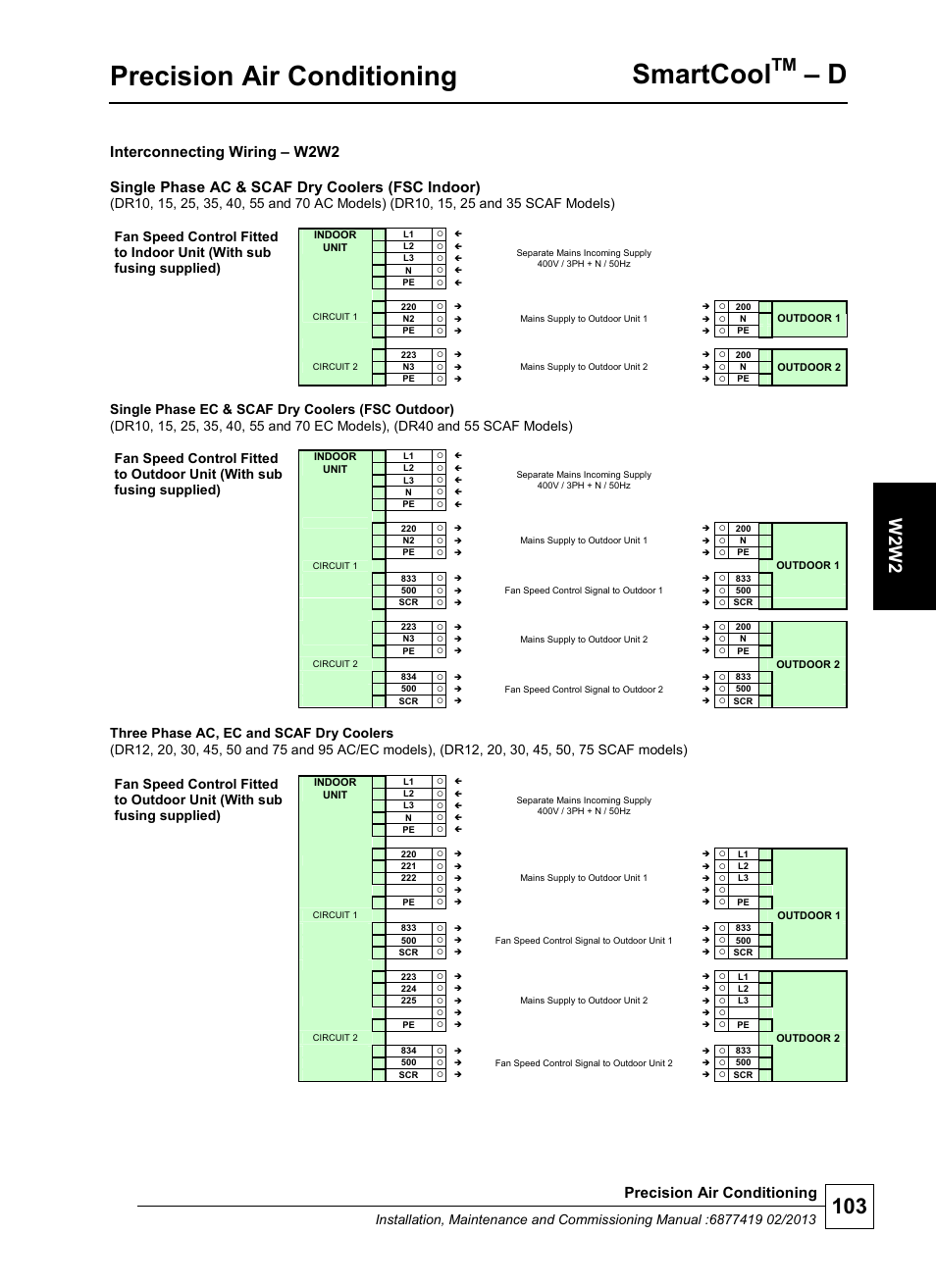 Precision air conditioning, Smartcool, W 2 w2 | Airedale SmartCool 11-233kW User Manual | Page 103 / 218