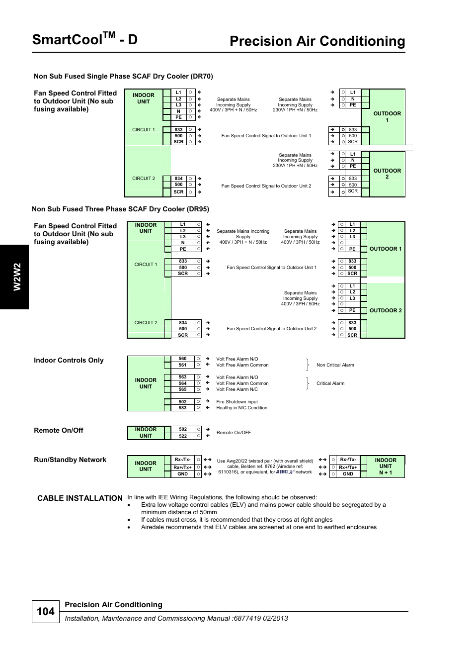 Smartcool, Precision air conditioning, W 2 w2 | Cable installation, Indoor controls only, Remote on/off, Run/standby network | Airedale SmartCool 11-233kW User Manual | Page 104 / 218