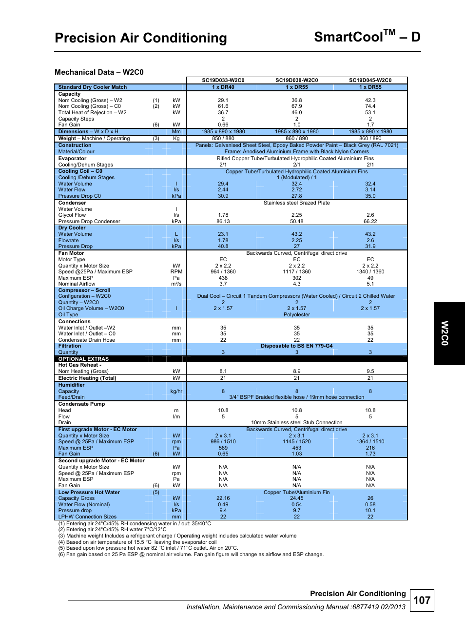 Precision air conditioning, Smartcool, W 2 c0 | Mechanical data – w2c0 | Airedale SmartCool 11-233kW User Manual | Page 107 / 218