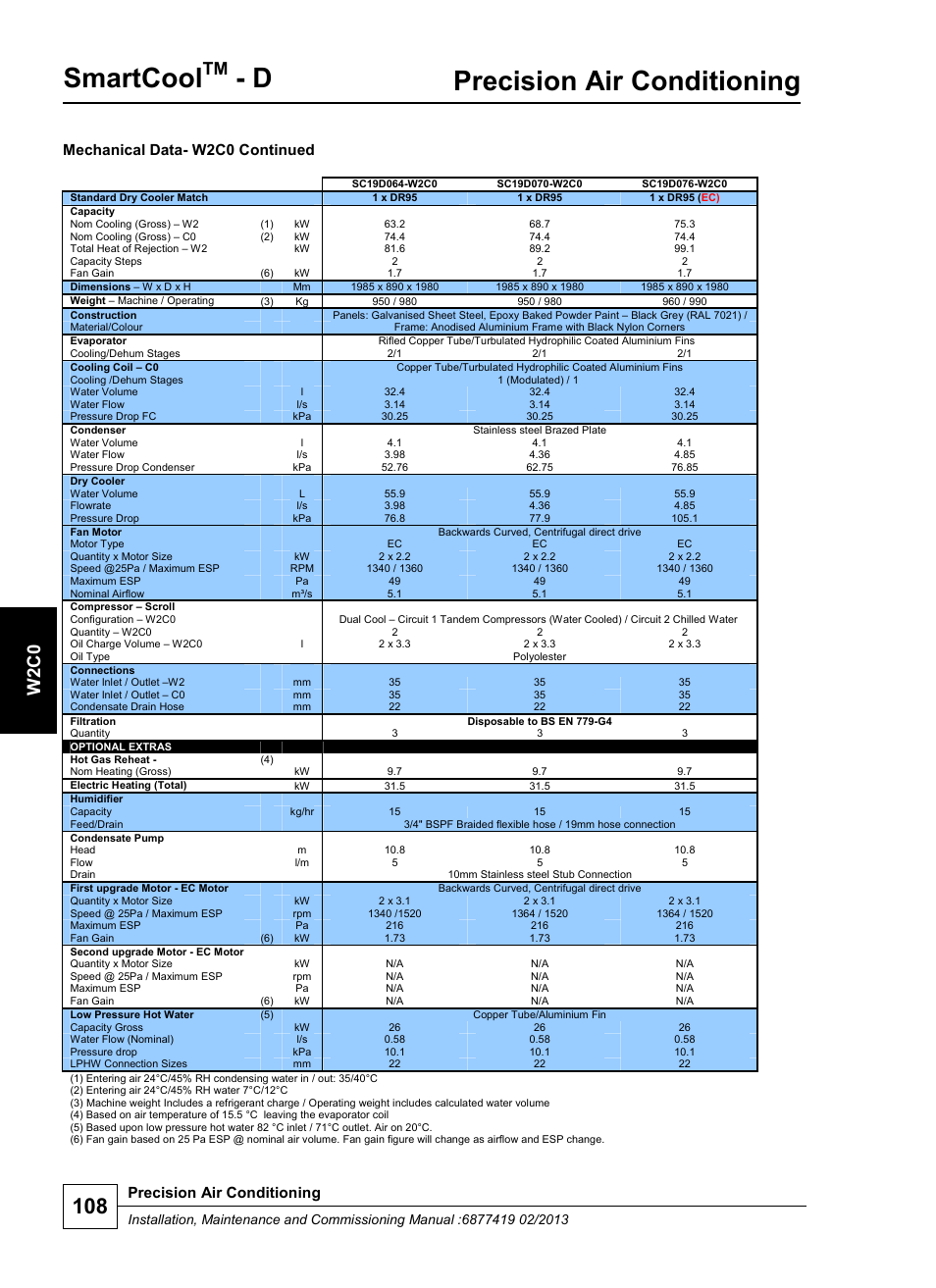Smartcool, Precision air conditioning, W 2 c0 | Mechanical data- w2c0 continued | Airedale SmartCool 11-233kW User Manual | Page 108 / 218