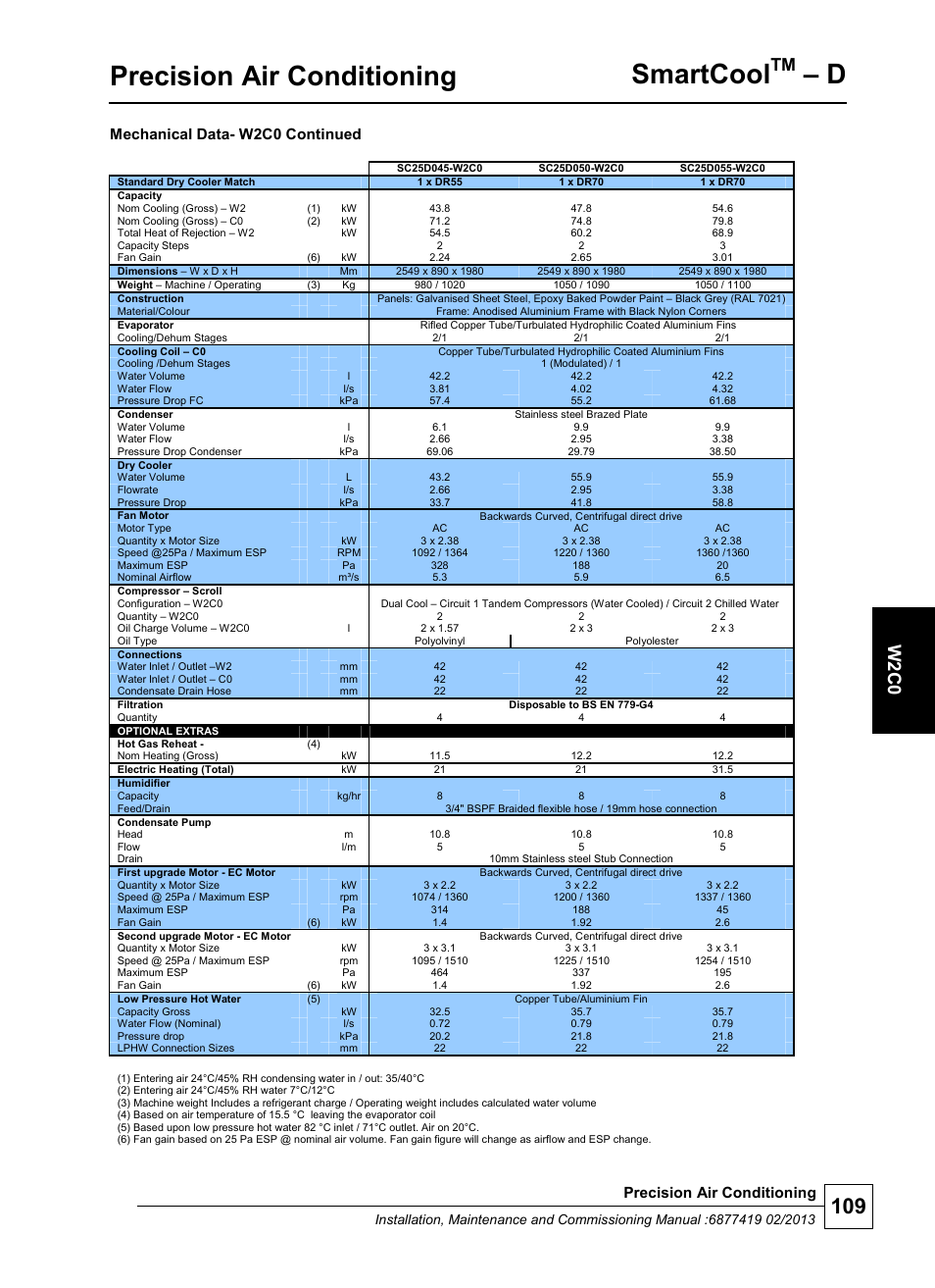 Precision air conditioning, Smartcool, W 2 c0 | Mechanical data- w2c0 continued | Airedale SmartCool 11-233kW User Manual | Page 109 / 218