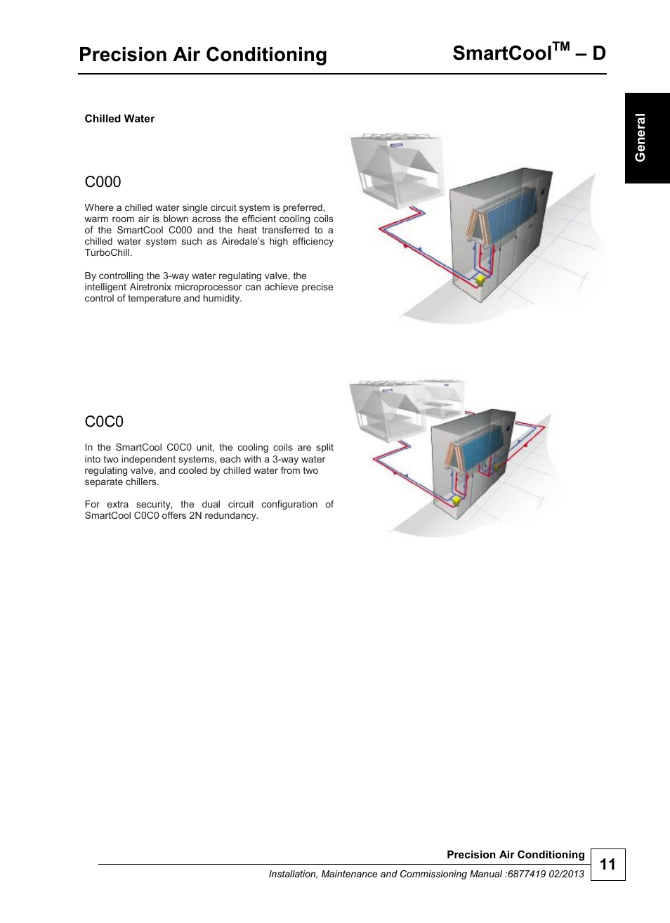 Precision air conditioning, Smartcool, C000 | C0c0 | Airedale SmartCool 11-233kW User Manual | Page 11 / 218
