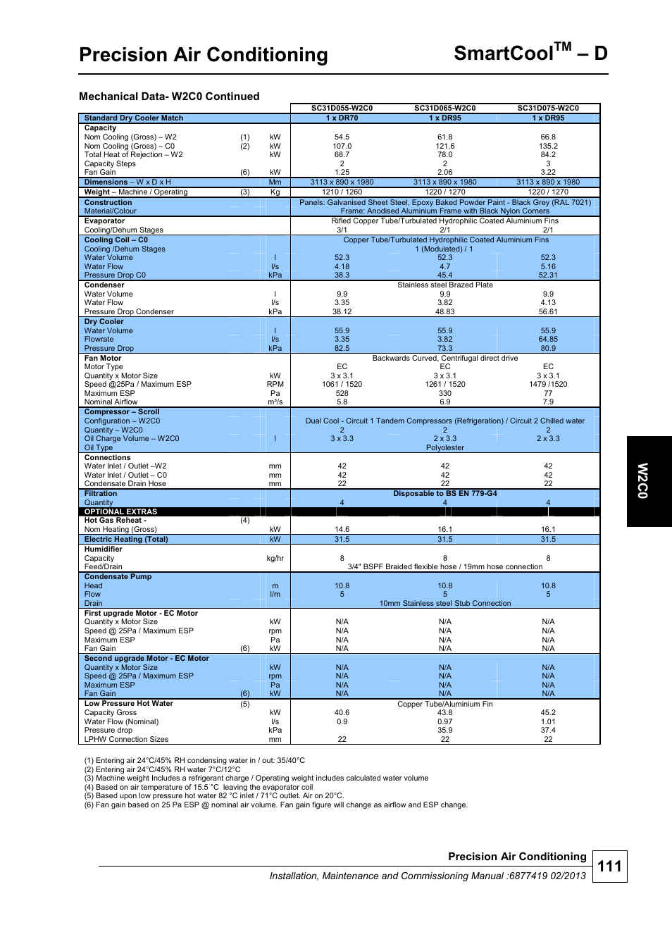 Precision air conditioning, Smartcool, W 2 c0 | Mechanical data- w2c0 continued | Airedale SmartCool 11-233kW User Manual | Page 111 / 218
