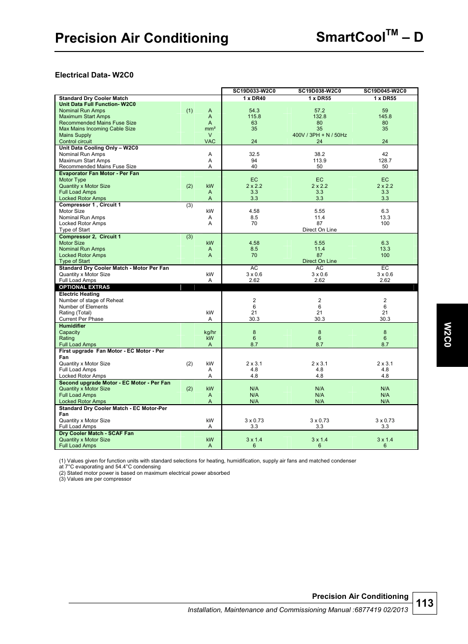 Precision air conditioning, Smartcool, W 2 c0 | Electrical data- w2c0 | Airedale SmartCool 11-233kW User Manual | Page 113 / 218