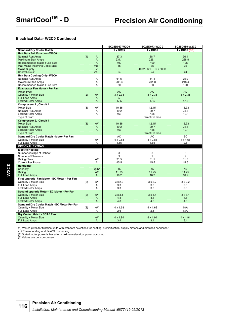 Smartcool, Precision air conditioning, W 2 c0 | Electrical data- w2c0 continued | Airedale SmartCool 11-233kW User Manual | Page 116 / 218