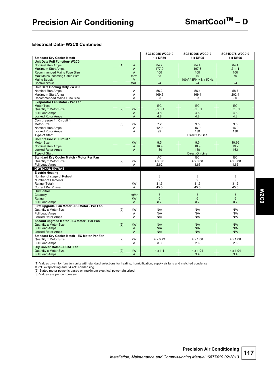 Precision air conditioning, Smartcool, W 2 c0 | Electrical data- w2c0 continued | Airedale SmartCool 11-233kW User Manual | Page 117 / 218