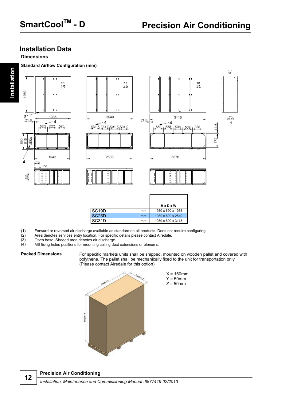 Smartcool, Precision air conditioning, Installation data | Airedale SmartCool 11-233kW User Manual | Page 12 / 218