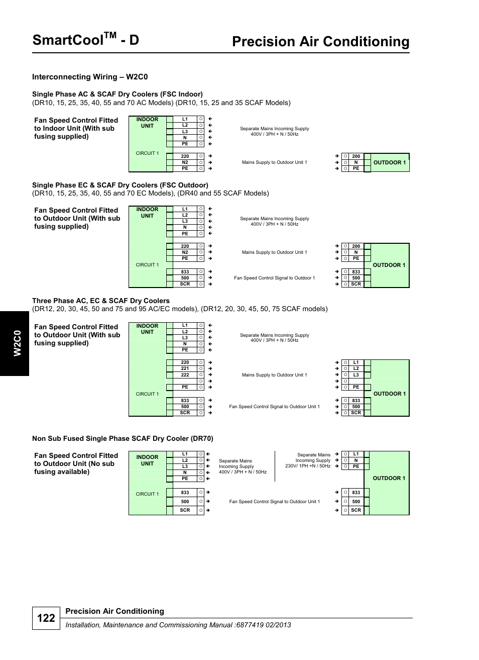 Smartcool, Precision air conditioning, W 2 c0 | Interconnecting wiring – w2c0 | Airedale SmartCool 11-233kW User Manual | Page 122 / 218