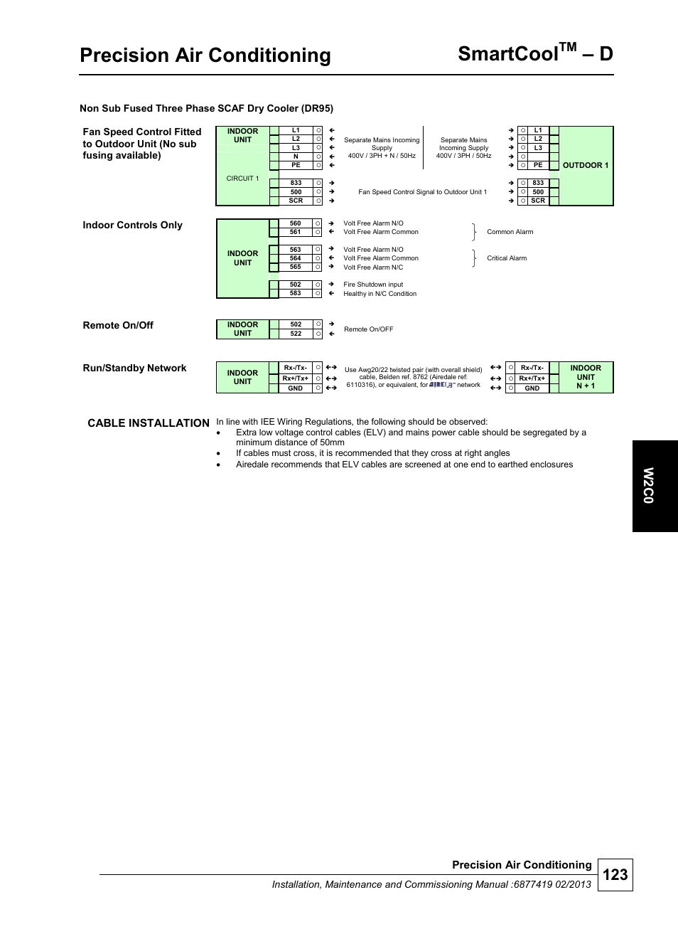 Precision air conditioning, Smartcool, W 2 c0 | Cable installation, Indoor controls only, Remote on/off, Run/standby network | Airedale SmartCool 11-233kW User Manual | Page 123 / 218