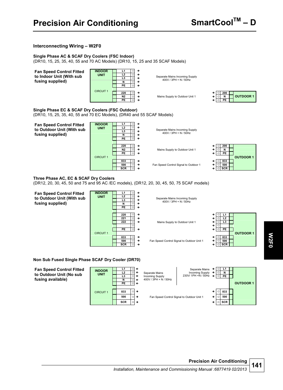 Precision air conditioning, Smartcool, W 2 f0 | Interconnecting wiring – w2f0 | Airedale SmartCool 11-233kW User Manual | Page 141 / 218