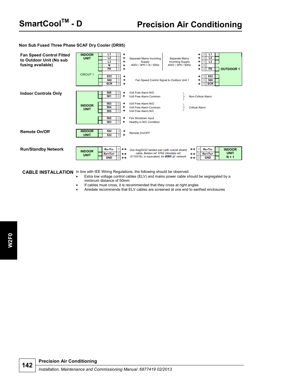Smartcool, Precision air conditioning, W 2 f0 | Cable installation, Indoor controls only, Remote on/off, Run/standby network | Airedale SmartCool 11-233kW User Manual | Page 142 / 218
