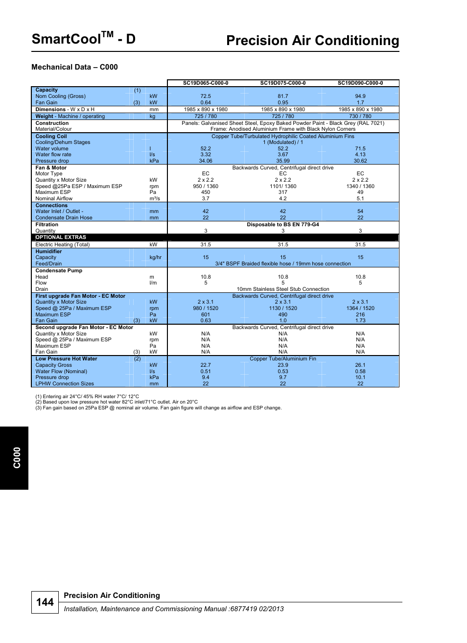 Smartcool, Precision air conditioning, C 000 | Mechanical data – c000 | Airedale SmartCool 11-233kW User Manual | Page 144 / 218