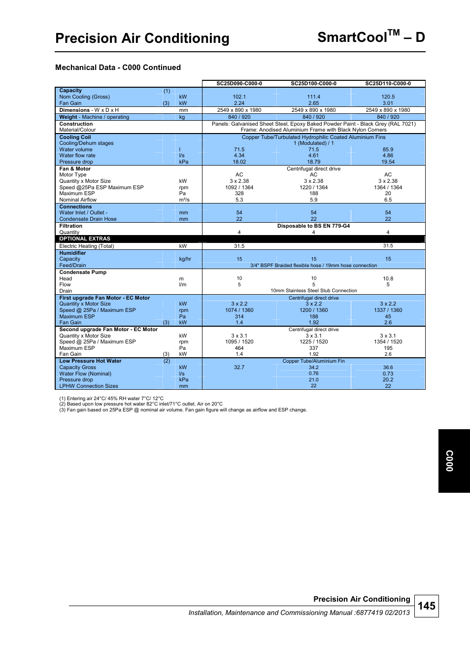 Precision air conditioning, Smartcool, C 000 | Mechanical data - c000 continued | Airedale SmartCool 11-233kW User Manual | Page 145 / 218