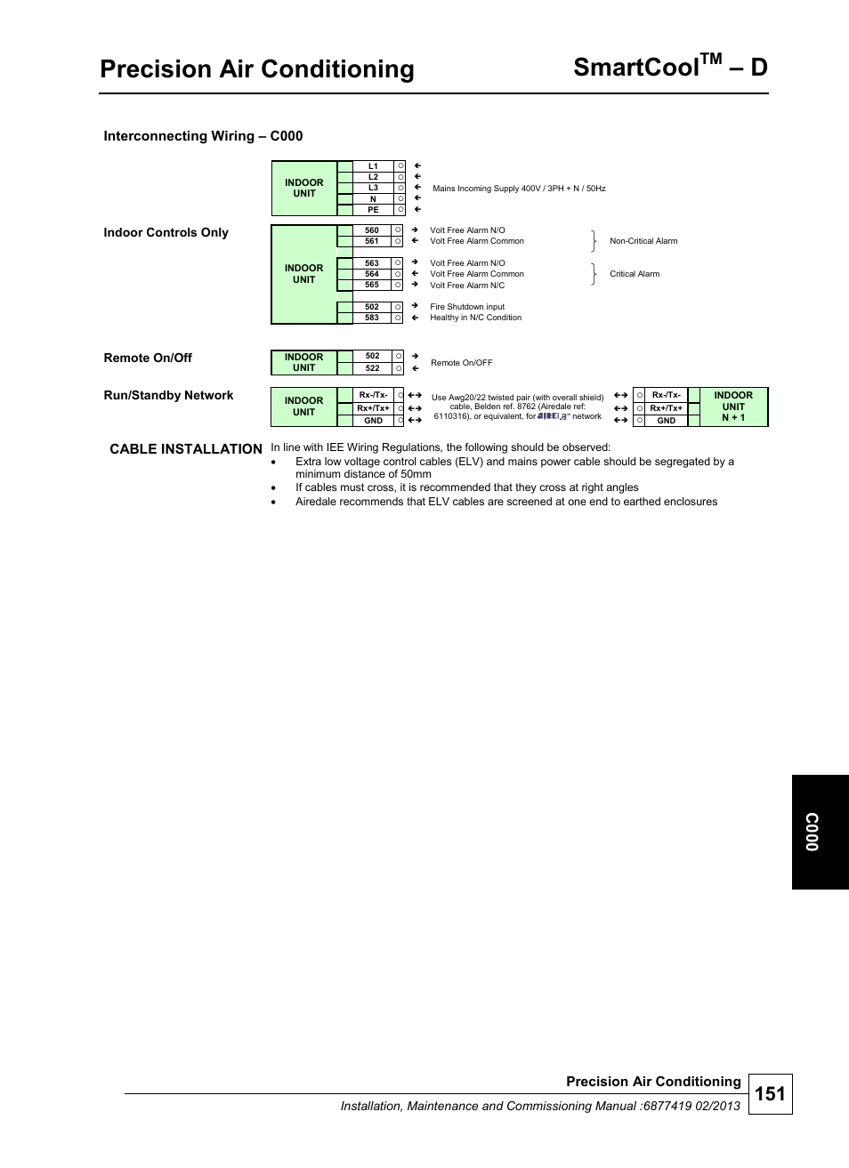 Precision air conditioning, Smartcool, C 000 | Interconnecting wiring – c000, Cable installation, Indoor controls only, Remote on/off, Run/standby network | Airedale SmartCool 11-233kW User Manual | Page 151 / 218