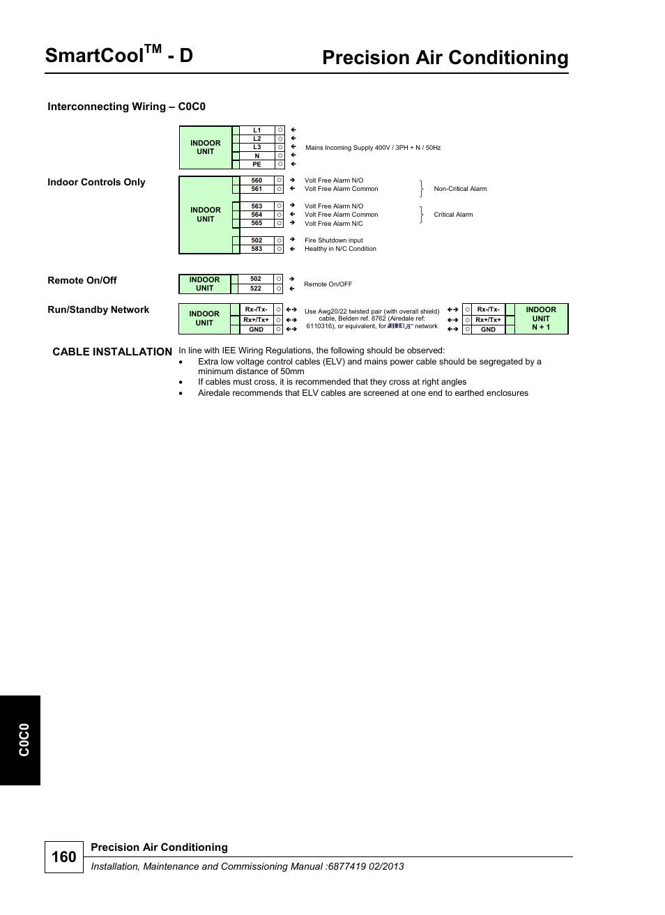 Smartcool, Precision air conditioning, C 0 c0 | Interconnecting wiring – c0c0, Cable installation, Indoor controls only, Remote on/off, Run/standby network | Airedale SmartCool 11-233kW User Manual | Page 160 / 218