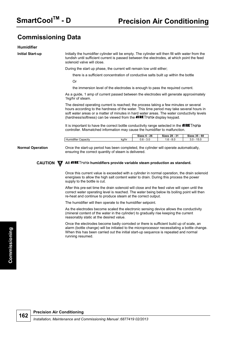 Smartcool, Precision air conditioning, Commissioning data | C omm iss ion ing | Airedale SmartCool 11-233kW User Manual | Page 162 / 218
