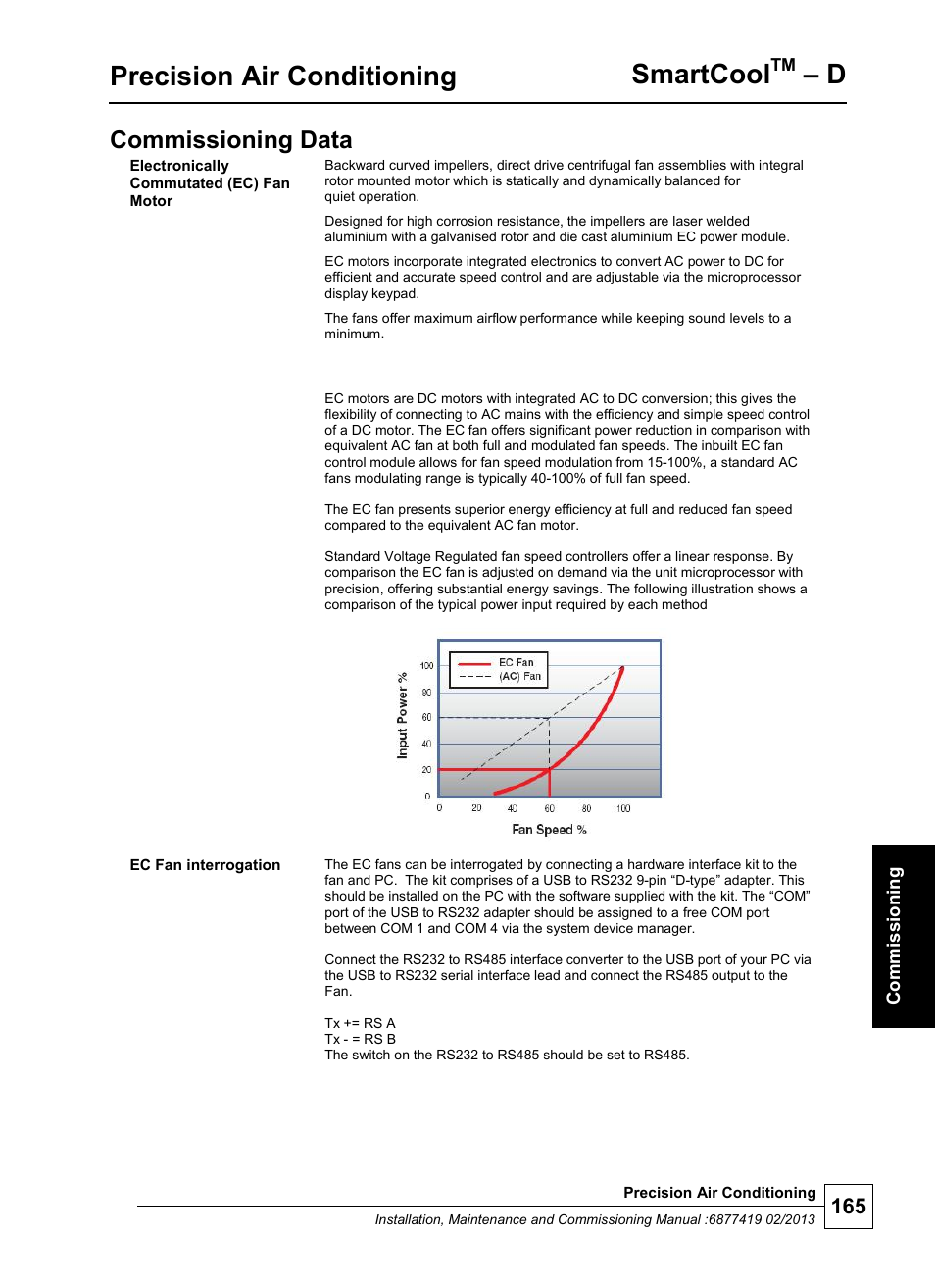 Precision air conditioning, Smartcool, Commissioning data | Comm iss ion ing | Airedale SmartCool 11-233kW User Manual | Page 165 / 218