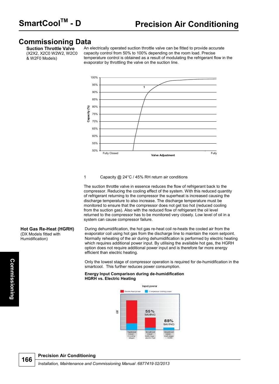 Smartcool, Precision air conditioning, Commissioning data | Comm iss ion ing | Airedale SmartCool 11-233kW User Manual | Page 166 / 218