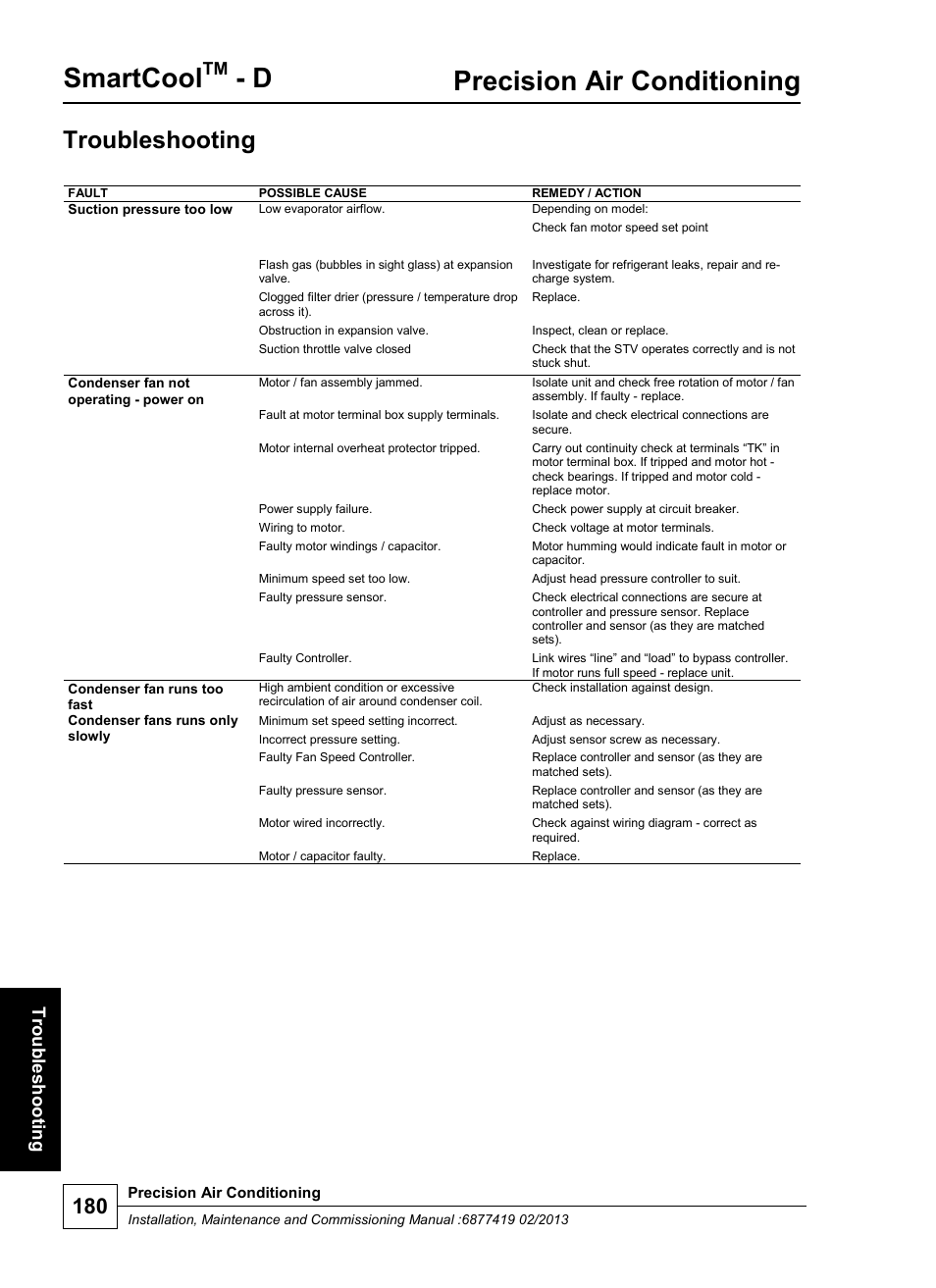 Smartcool, Precision air conditioning, Troubleshooting | Troub les hoo ting | Airedale SmartCool 11-233kW User Manual | Page 180 / 218
